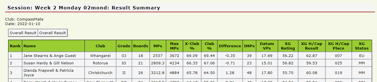 X Club result 20220111