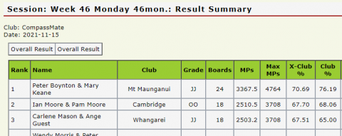 X Club result