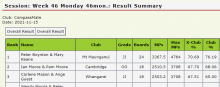 X Club result