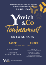Poster: Yovich & Co 5A Swiss Pairs